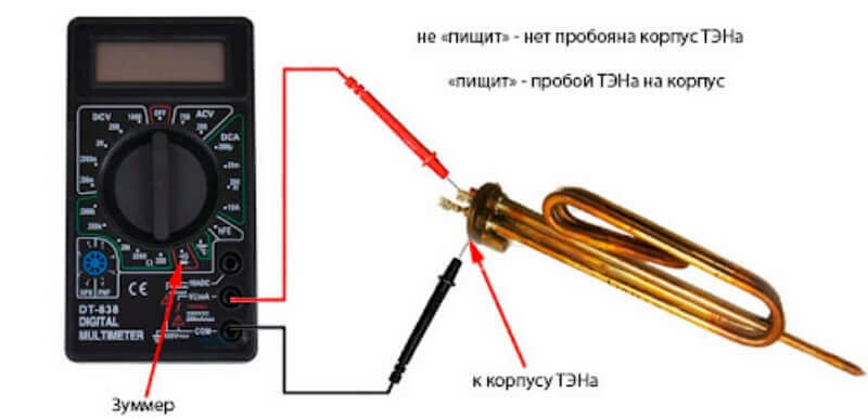 Проверка ТЭНа стиральной машины мультиметром