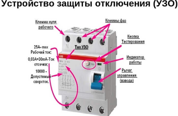 Устройство защитного отключения (УЗО)